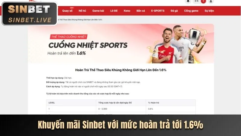 Cược thử miễn phí và hoàn trả không rủi ro